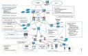 White Paper From Cisco and Rockwell helps Securely Share Plant and Enterprise Data